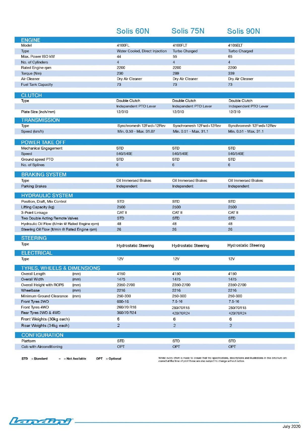 Landini Rex Orhard Tractor Specifications 