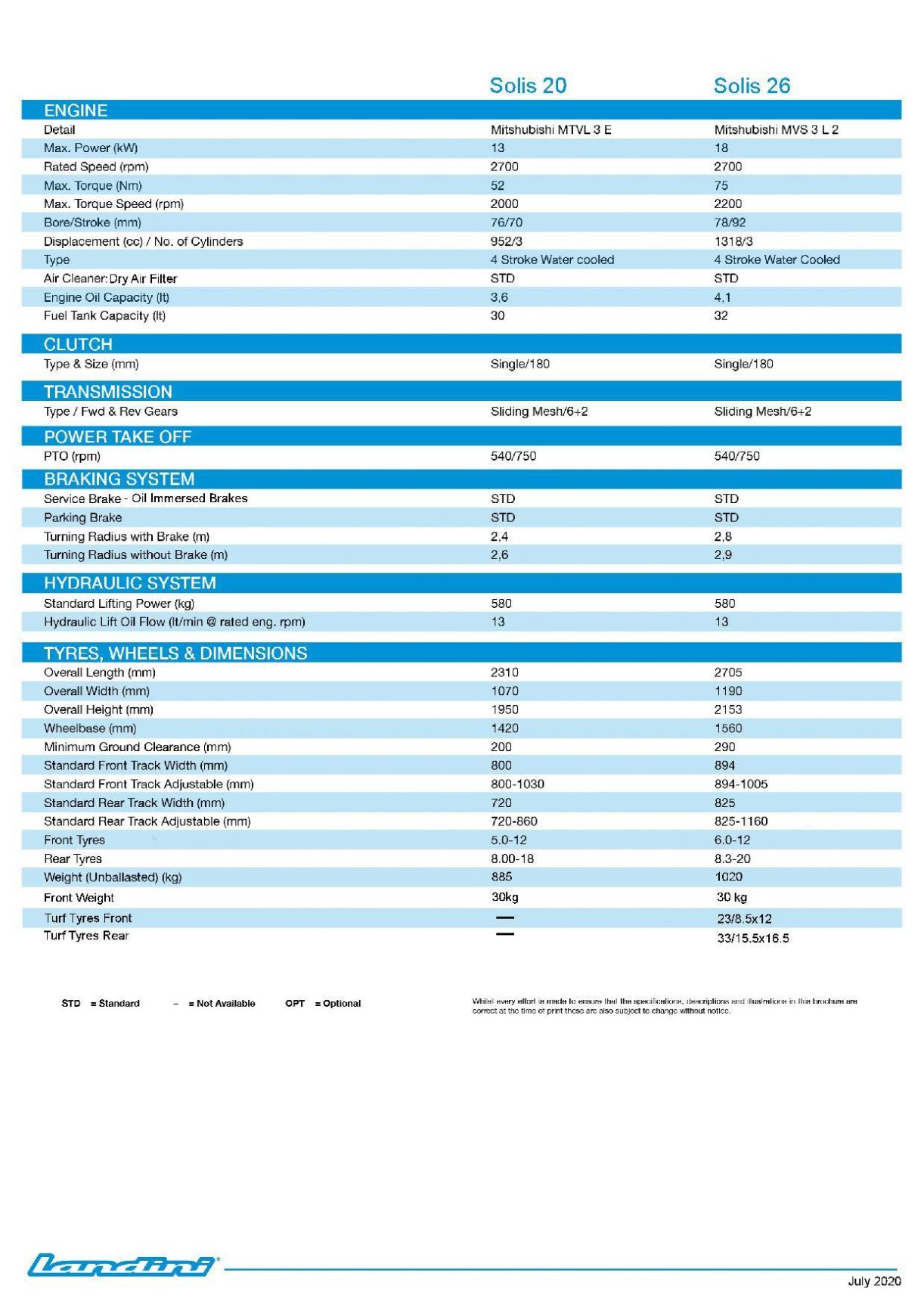 Landini Rex Orhard Tractor Specifications 